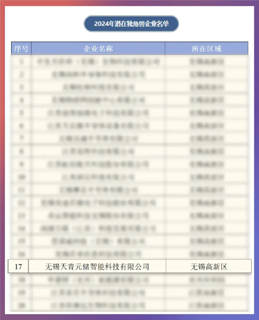 天青元储获评“江苏省潜在独角兽企业”称号