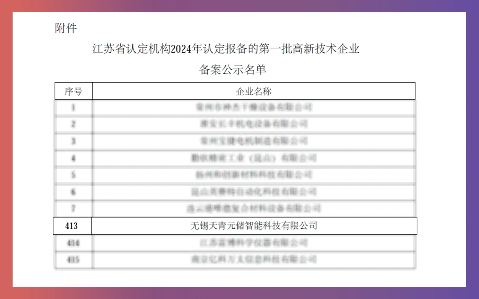 创新点亮新起点——天青元储荣膺省级高新技术企业称号